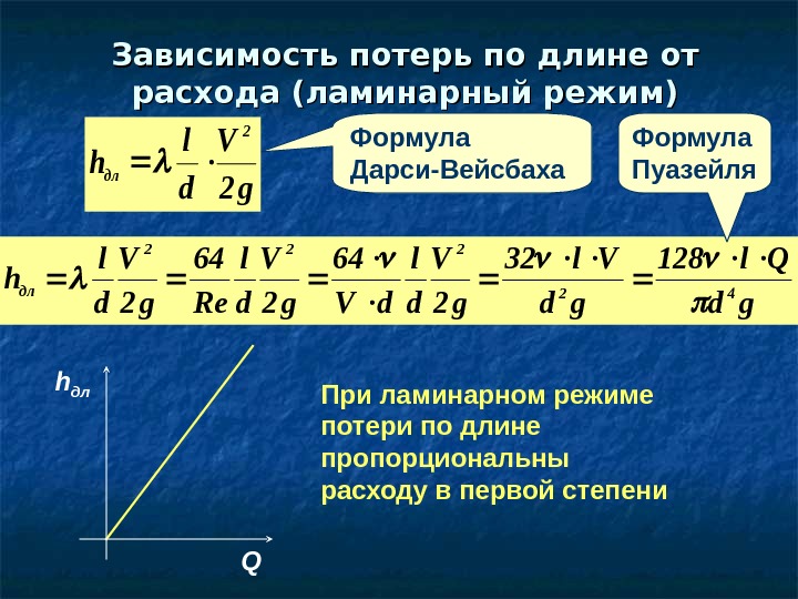  Формула Дарси-Вейсбахаg 2 V d l h 2 дл. Зависимость потерь по