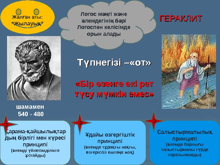 ГЕРАКЛИТ  Т пнегізі – «от» ү «Бір зенге екі рет ө т су