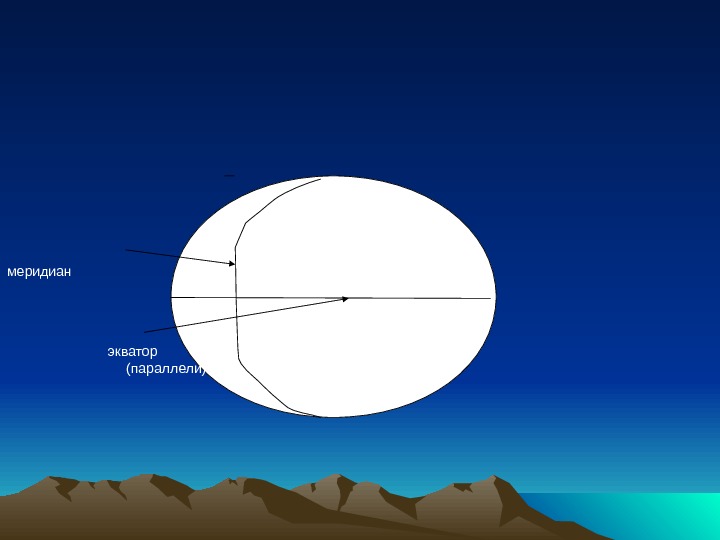     меридиан     экватор (параллели) 