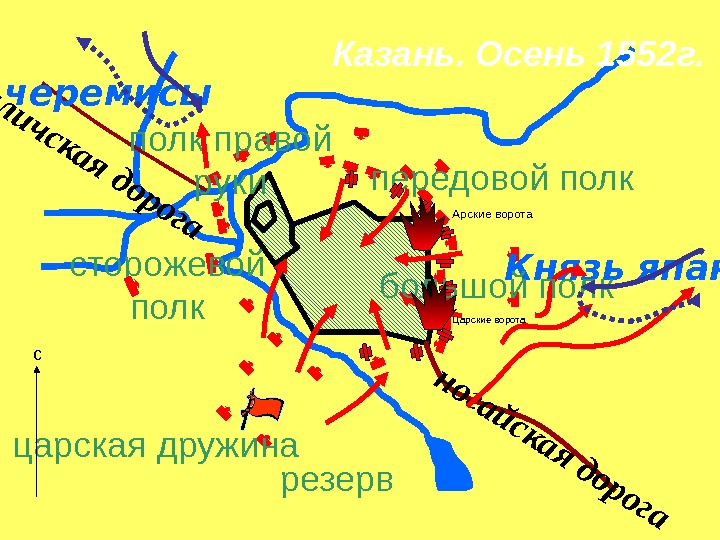 полк правой руки передовой полк царская дружина сторожевой полк Князь япанчагали ч ская дорога