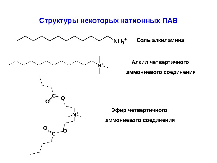 Структуры некоторых катионных ПАВNH 3 + N+ Соль алкиламина Алкил четвертичного аммониевого соединения N+