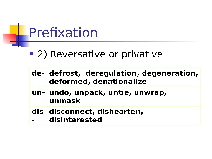 Prefixation 2) Reversative or privative de- defrost,  deregulation, degeneration,  deformed, denationalize un-