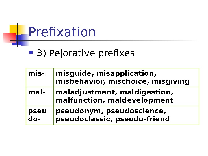 Prefixation 3) Pejorative prefixes mis- misguide, misapplication,  misbehavior, mischoice, misgiving mal- maladjustment, maldigestion,