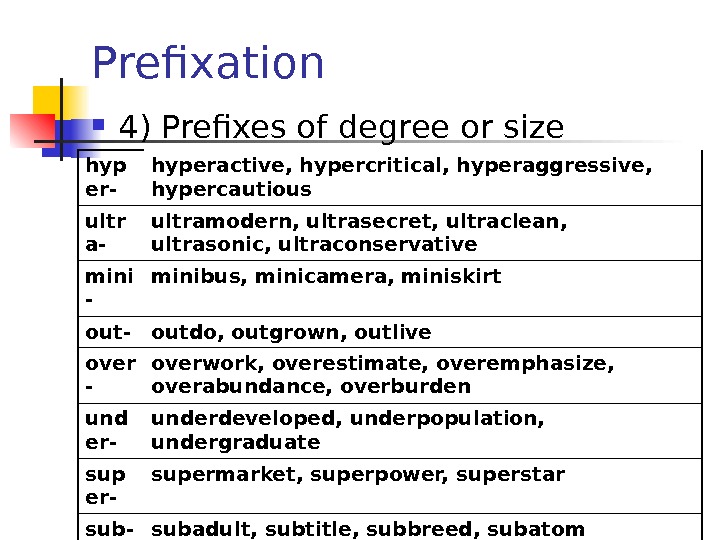 Prefixation 4) Prefixes of degree or size hyp er- hyperactive, hypercritical, hyperaggressive,  hypercautious