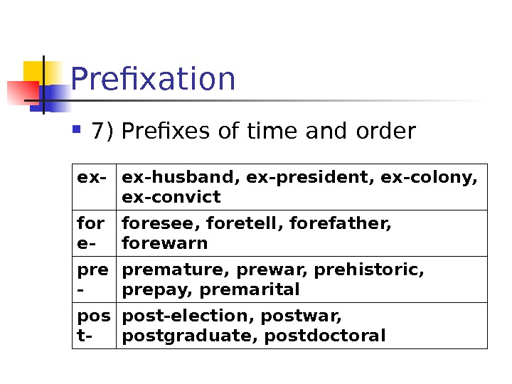 Prefixation 7) Prefixes of time and order ex-husband, ex-president, ex-colony,  ex-convict for e-
