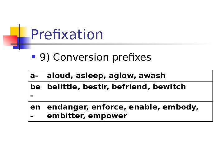 Prefixation 9) Conversion prefixes a- aloud, asleep, aglow, awash be - belittle, bestir, befriend,