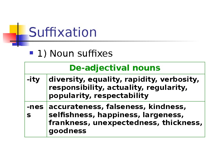 Suffixation  1) Noun suffixes De-adjectival nouns - ity diversity, equality, rapidity, verbosity, 