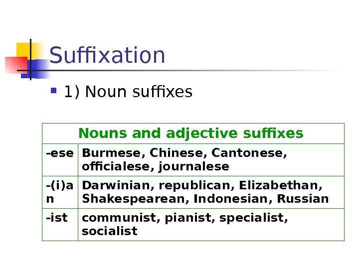 Suffixation  1) Noun suffixes Nouns and adjective suffixes  - ese Burmese, Chinese,