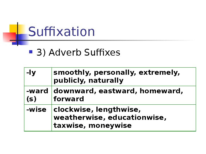 Suffixation  3) Adverb Suffixes - ly smoothly, personally, extremely,  publicly, naturally -