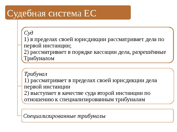 Судебная система ЕС Суд 1) в пределах своей юрисдикции рассматривает дела по первой инстанции;