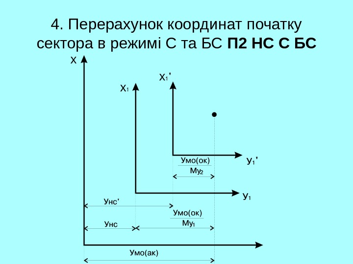   4. Перерахунок координат початку сектора в режимі С та БС П 2