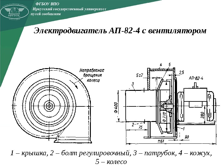 Электродвигатель АП-82 -4 с вентилятором 1 – крышка, 2 – болт регулировочный, 3 –