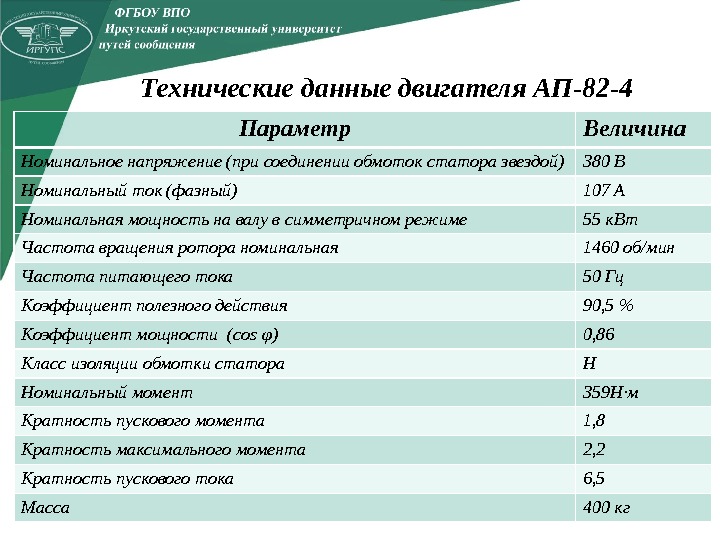 Технические данные двигателя АП-82 -4 Параметр Величина Номинальное напряжение (при соединении обмоток статора звездой)