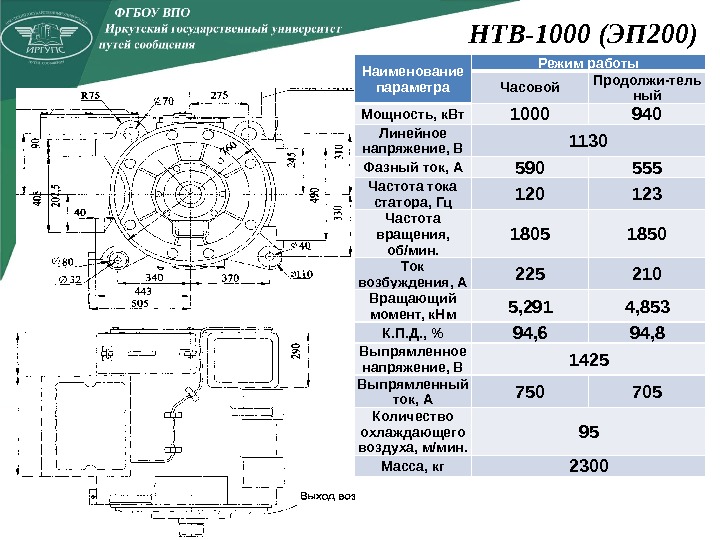 НТВ-1000 (ЭП 200) Наименование параметра Режим работы Часовой Продолжи-тель ный Мощность, к. Вт 1000