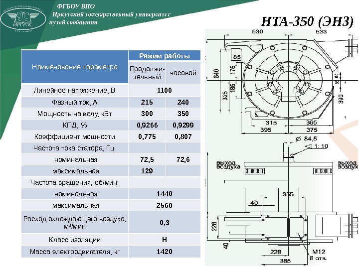 НТА-350 (ЭН 3) Наименование параметра Режим работы Продолжи- тельный часовой Линейное напряжение, В 1100