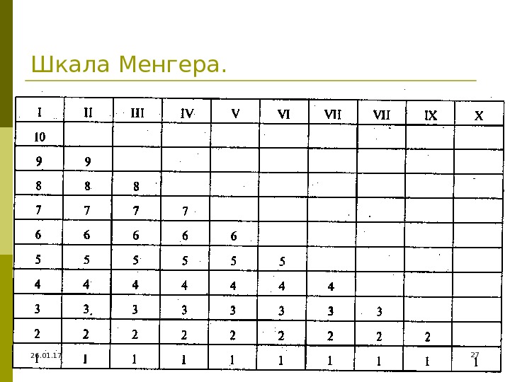 26. 01. 17 27 Шкала Менгера. 