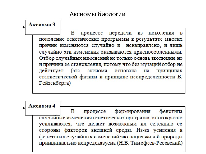 Аксиомы биологии 