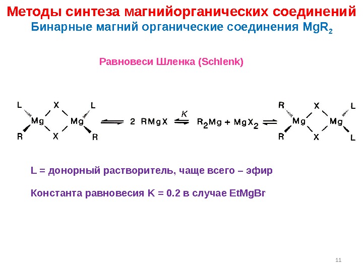 11 L = донорный растворитель, чаще всего – эфир Константа равновесия K = 0.