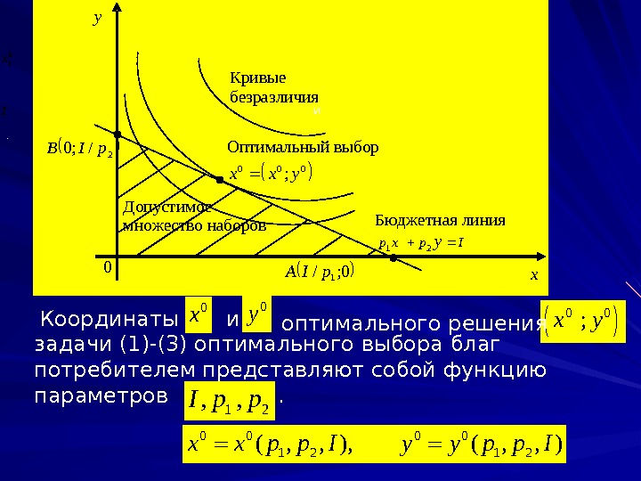  y 0; /1 p. IA 0 x Кривые  безразличия Оптимальный выбор Бюджетная