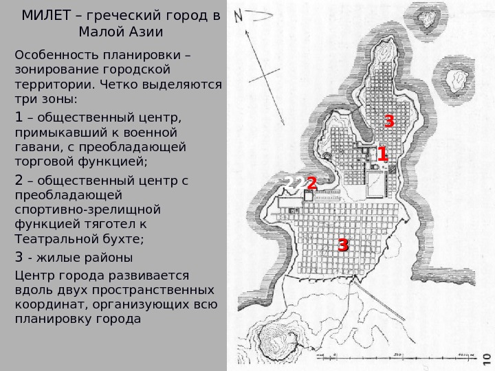 МИЛЕТ – греческий город в Малой Азии Особенность планировки – зонирование городской территории. Четко