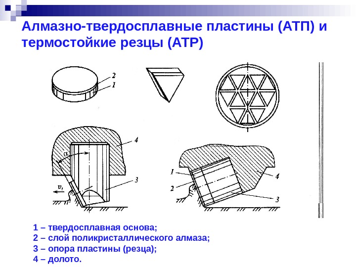 Алмазно-твердосплавные пластины (АТП) и термостойкие резцы (АТР) 1 – твердосплавная основа; 2 – слой