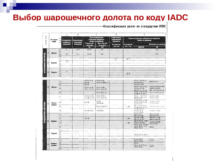 Выбор шарошечного долота по коду IADC  
