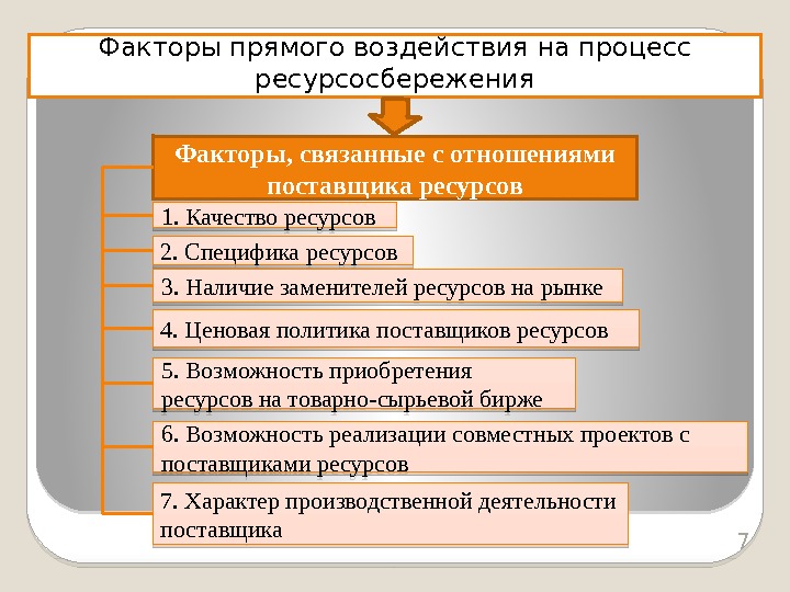 7 Факторы прямого воздействия на процесс ресурсосбережения Факторы, связанные с отношениями поставщика ресурсов 1.