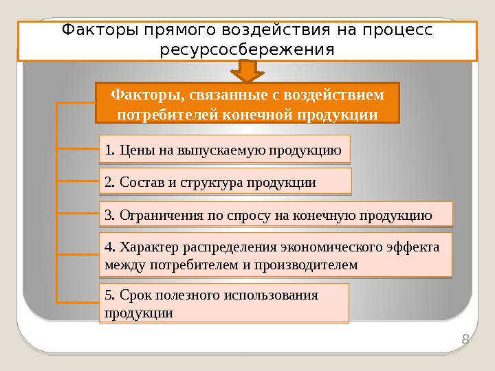 8 Факторы прямого воздействия на процесс ресурсосбережения Факторы, связанные с воздействием потребителей конечной продукции