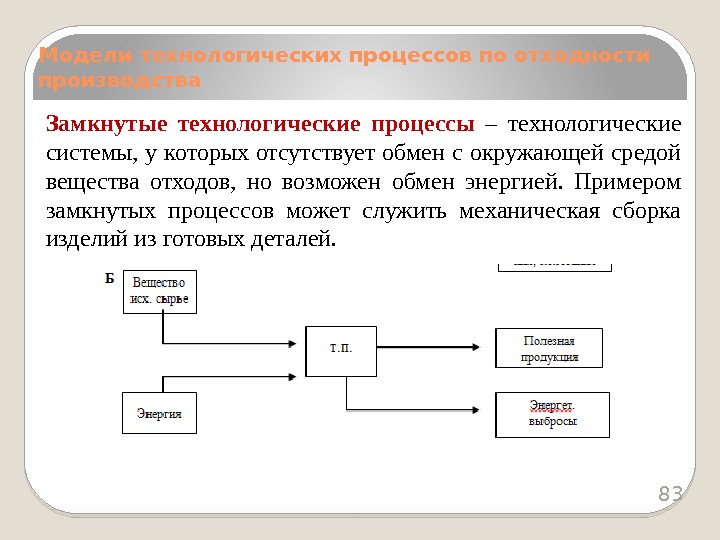 Замкнутые технологические процессы  – технологические системы, у которых отсутствует обмен с окружающей средой