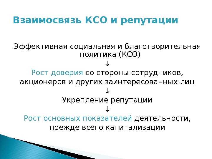 Взаимосвязь КСО и репутации Эффективная социальная и благотворительная политика (КСО) ↓ Рост доверия со