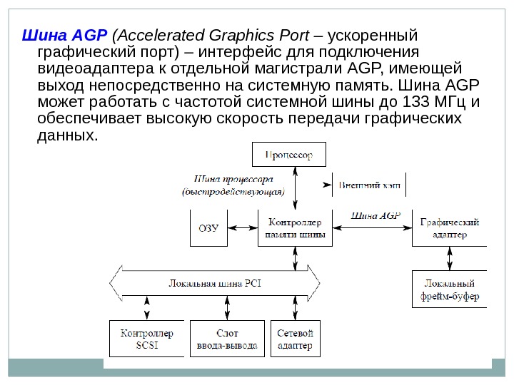 Шина AGP  (Accelerated Graphics Port – ускоренный графический порт) – интерфейс для подключения
