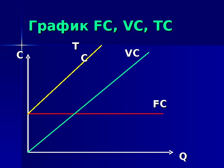 График FC, VC, TC СС QQTT CC VCVC FCFC 