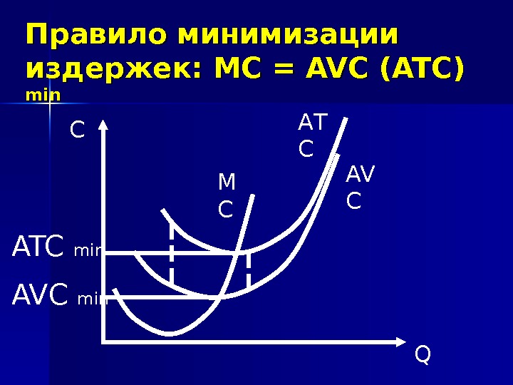 Правило минимизации издержек:  MC = AVC ( ( ATCATC ))  minmin С