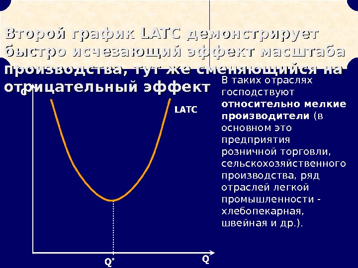 Второй график LATC демонстрирует быстро исчезающий эффект масштаба производства, тут же сменяющийся на отрицательный