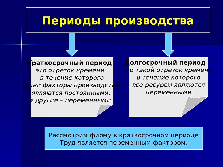 Периоды производства  Краткосрочный период – это отрезок времени,  в течение которого 