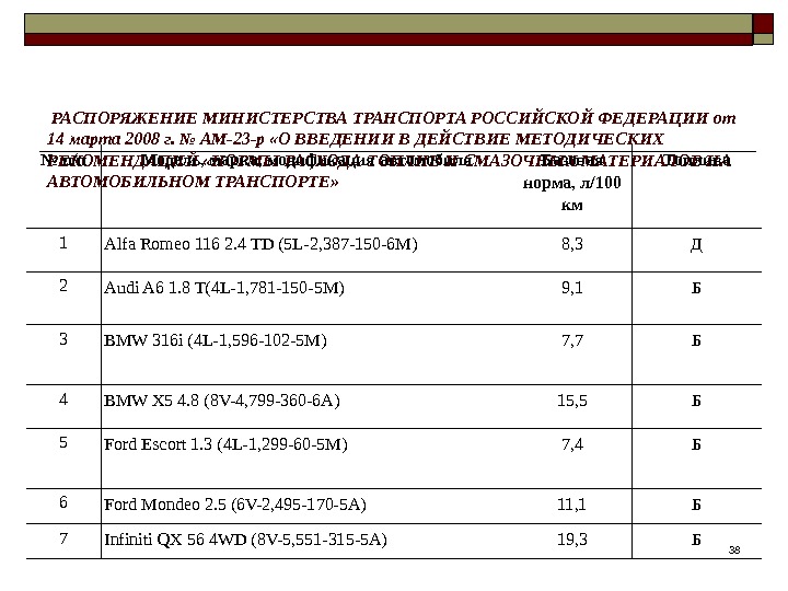 38 РАСПОРЯЖЕНИЕ МИНИСТЕРСТВА ТРАНСПОРТА РОССИЙСКОЙ ФЕДЕРАЦИИ от 14 марта 2008 г. № АМ-23 -р