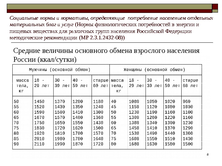 8 Социальные нормы и нормативы, определяющие потребление населением отдельных материальных благ и услуг (Нормы