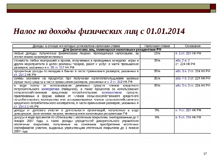 1717 Налог на доходы физических лиц с 01. 2014 