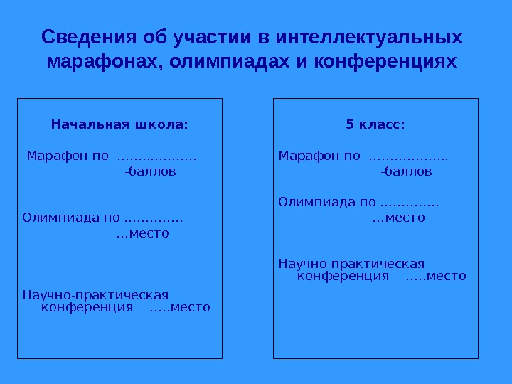 Сведения об участии в интеллектуальных марафонах, олимпиадах и конференциях 5 класс:  Марафон по