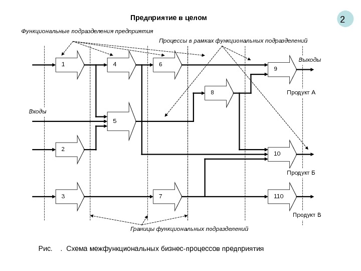  2 1 2 3 4 5 6 7 8 9 10 110 Предприятие