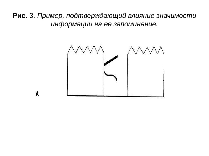   Рис.  3.  Пример, подтверждающий влияние значимости информации на ее запоминание.