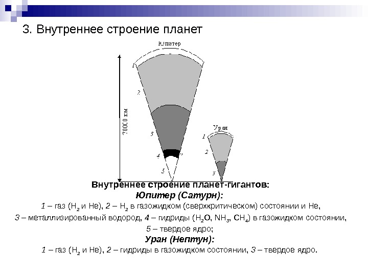   3. Внутреннее строение планет-гигантов: Юпитер (Сатурн):  1 – газ ( H