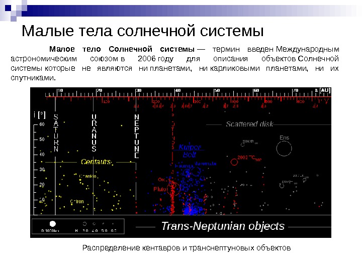   Малые тела солнечной системы  Малое тело Солнечной системы — термин введен