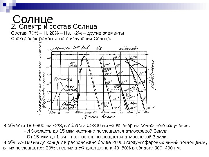   Солнце 2. Спектр и состав Солнца Состав: 70 – H , 28