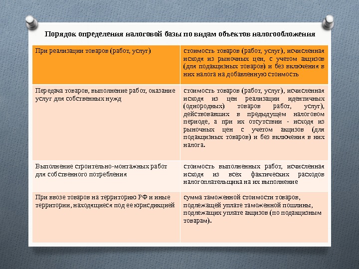 Порядок определения налоговой базы по видам объектов налогообложения При реализации товаров (работ, услуг) с