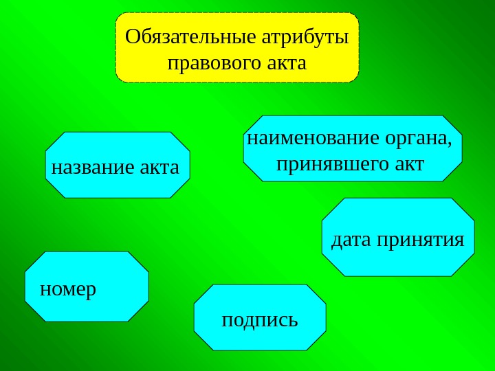 Обязательные атрибуты правового акта название акта  номер подпись дата принятиянаименование органа,  принявшего