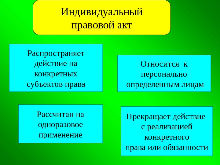 Индивидуальный правовой акт Распространяет действие на конкретных субъектов права Рассчитан на одноразовое применение Относится