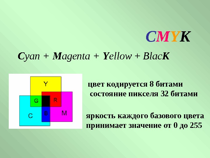   C M Y K C yan + M agenta + Y ellow