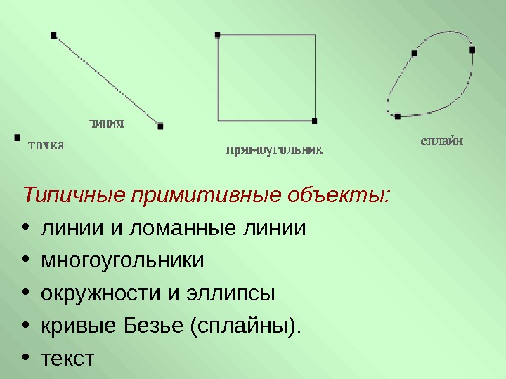   Типичные примитивные объекты:  • линии и ломанные линии  • многоугольники