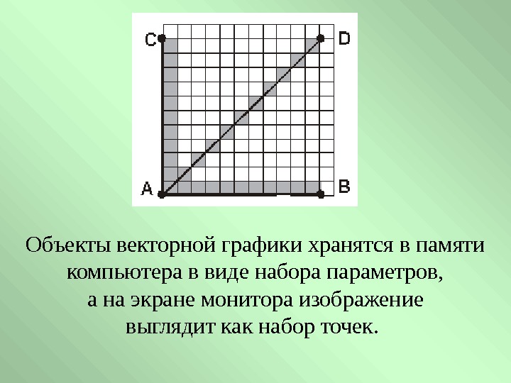   Объекты векторной графики хранятся в памяти компьютера в виде набора параметров, 